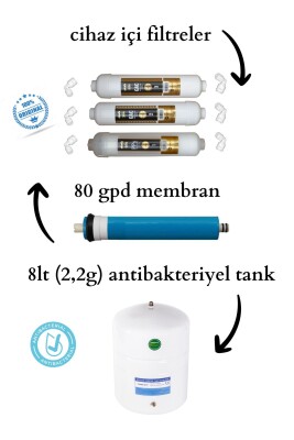Pompasız Su Arıtma Cihazı (8lt) GRİ - 2