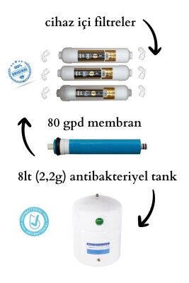 Pompasız Su Arıtma Cihazı - Gri - 2