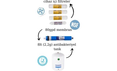 Water Jobs Premium 8 Litre Çelik Tanklı Pompasız Su Arıtma Cihazı - 2